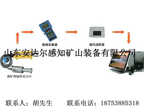 锚杆初锚力锚固力检测