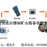 锚索预应力锚固力检测