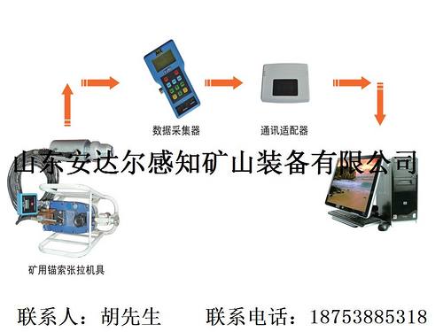 锚索预应力锚固力检测