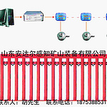 液压支柱密封质量检测