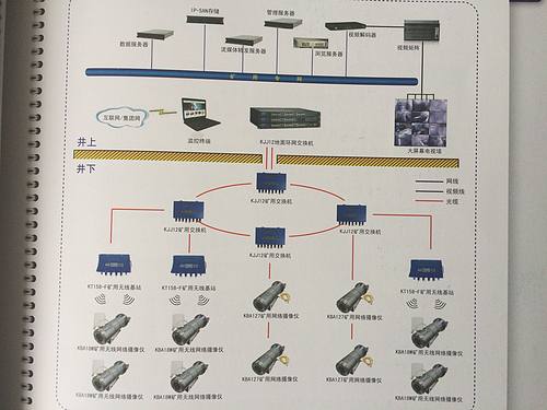 煤矿高清监控系统光纤红外摄系统kj707矿工业视频监控系统