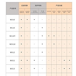滤棉选型表
