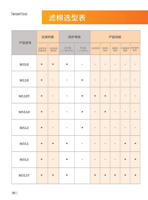 滤棉选型表